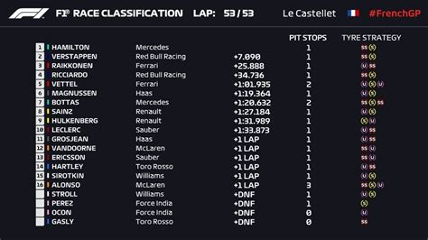 classement f1 aujourd'hui